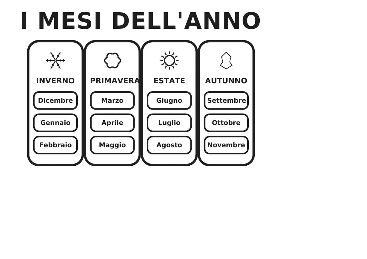 Prima pagina della scheda, con il titolo e l'inizio del contenuto