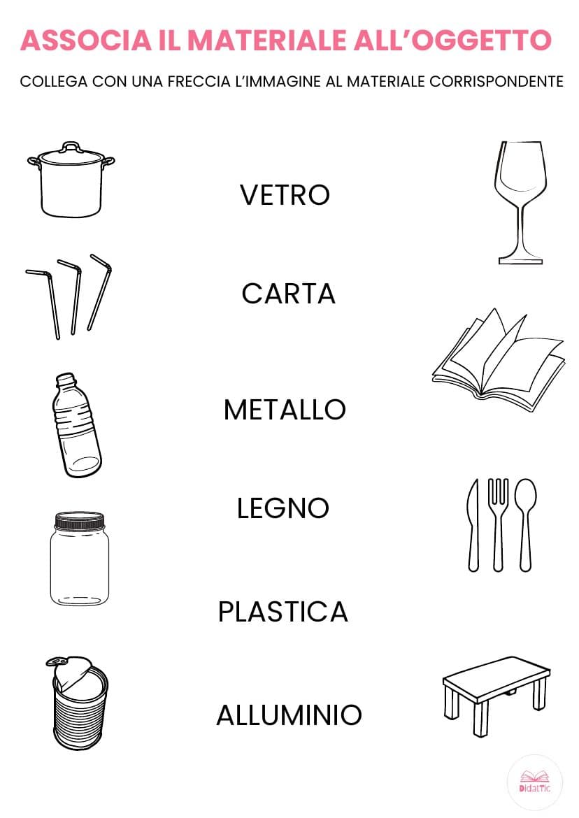 I materiali: associa il materiale al suo oggetto