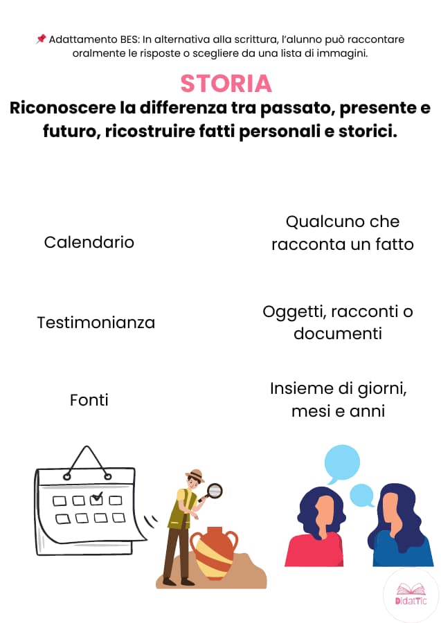 Pagina 7 di 8: Verifica d'ingresso di storia — passato, presente e futuro